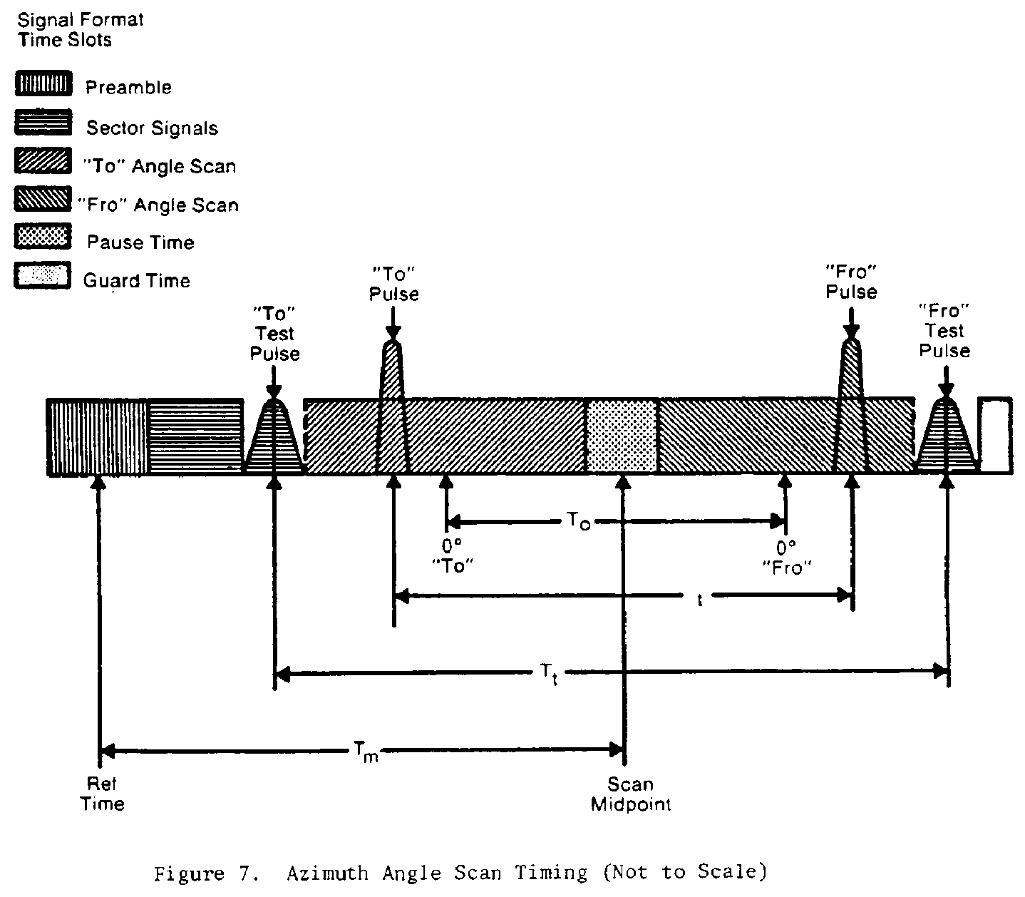 Graphic of The timing requirements are listed in Table 6 and illustrated in Figure 7.