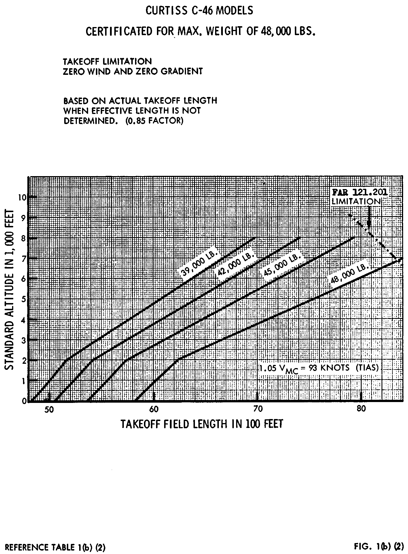 Graphic of EC26SE91.011