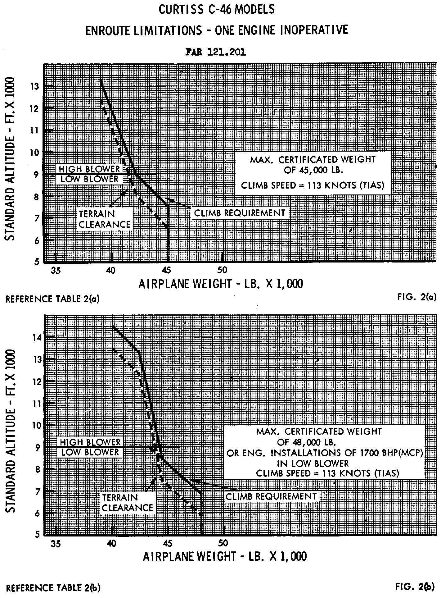 Graphic of EC26SE91.013