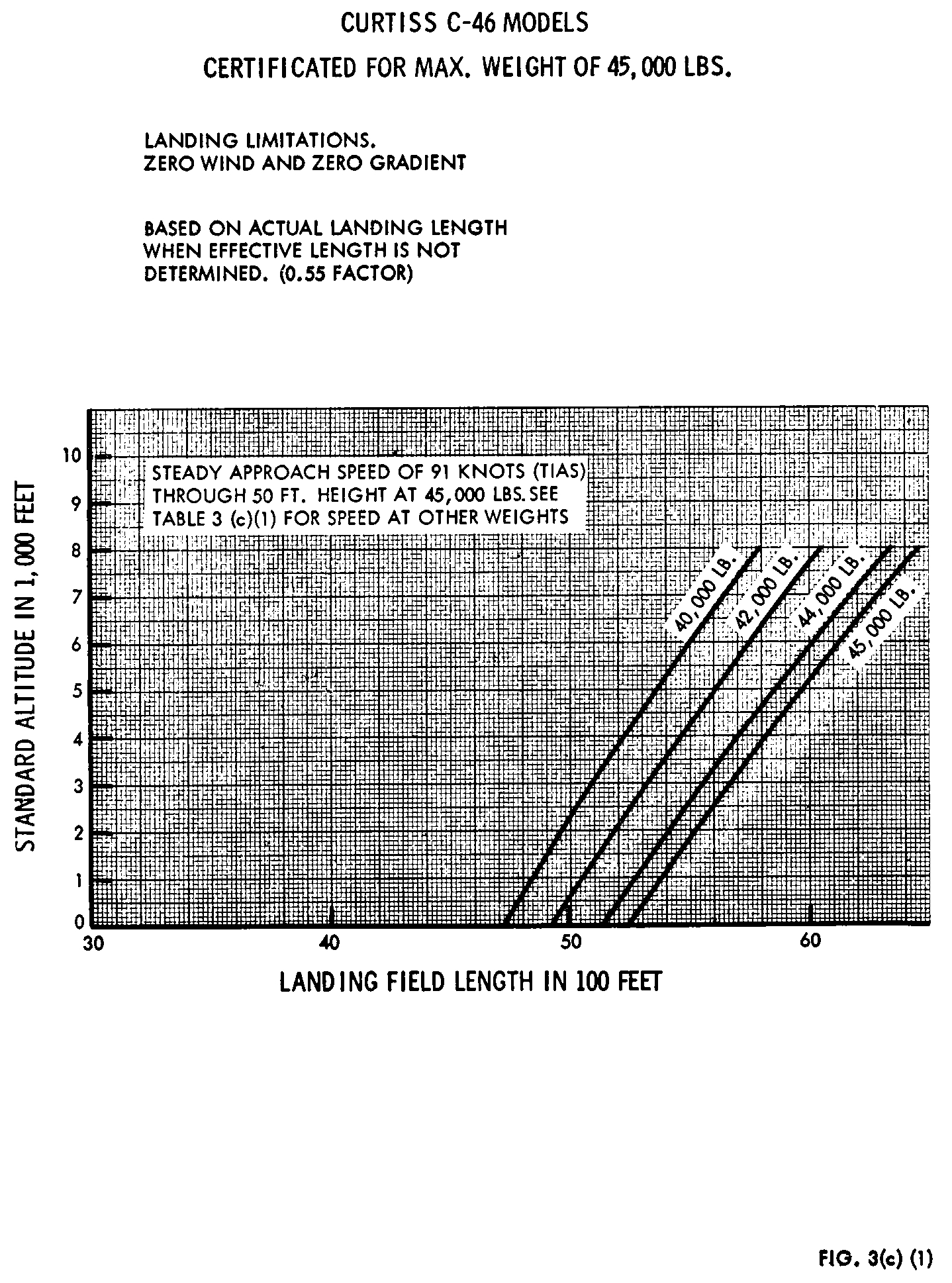 Graphic of EC26SE91.020