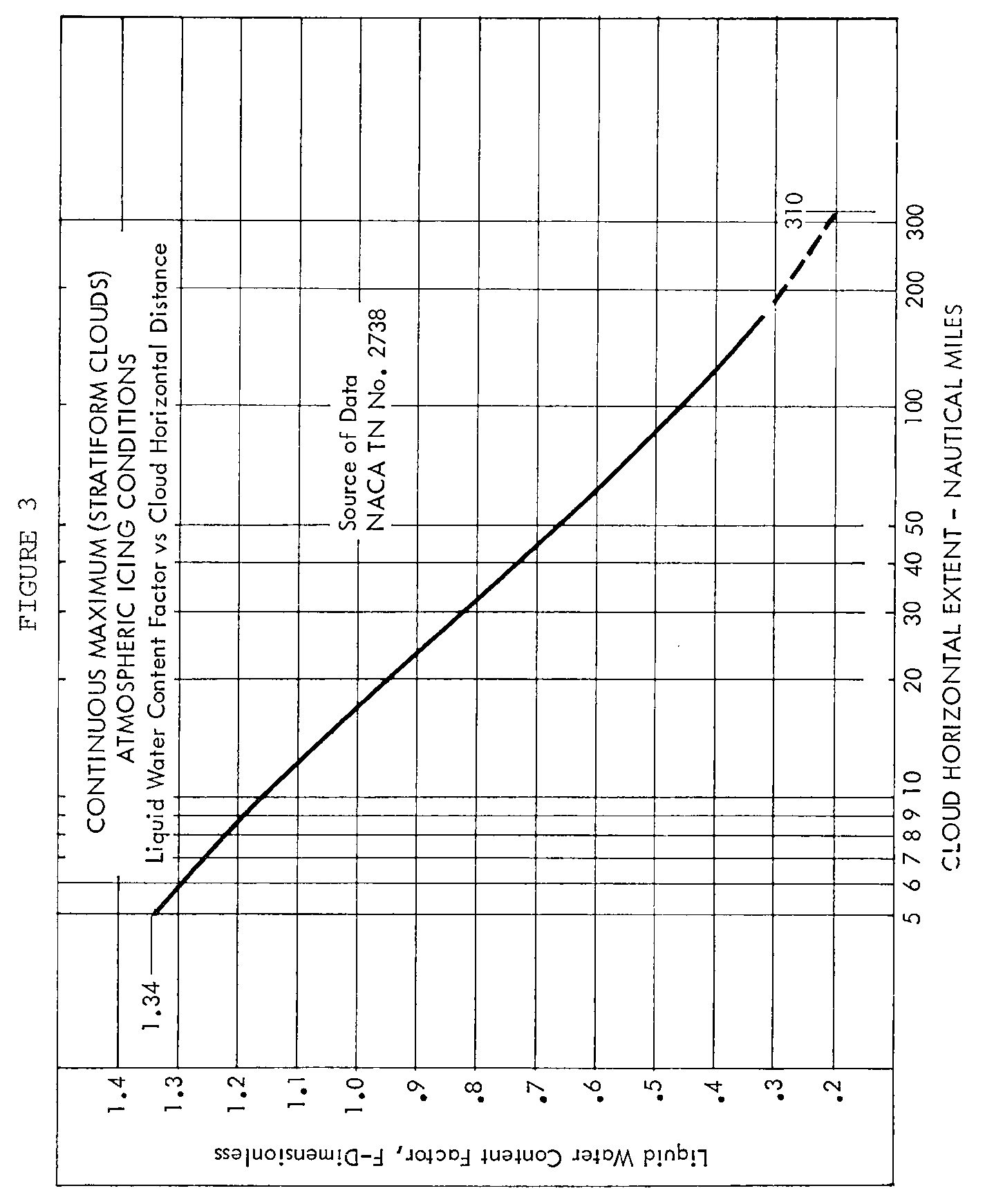 Graphic of EC28SE91.059