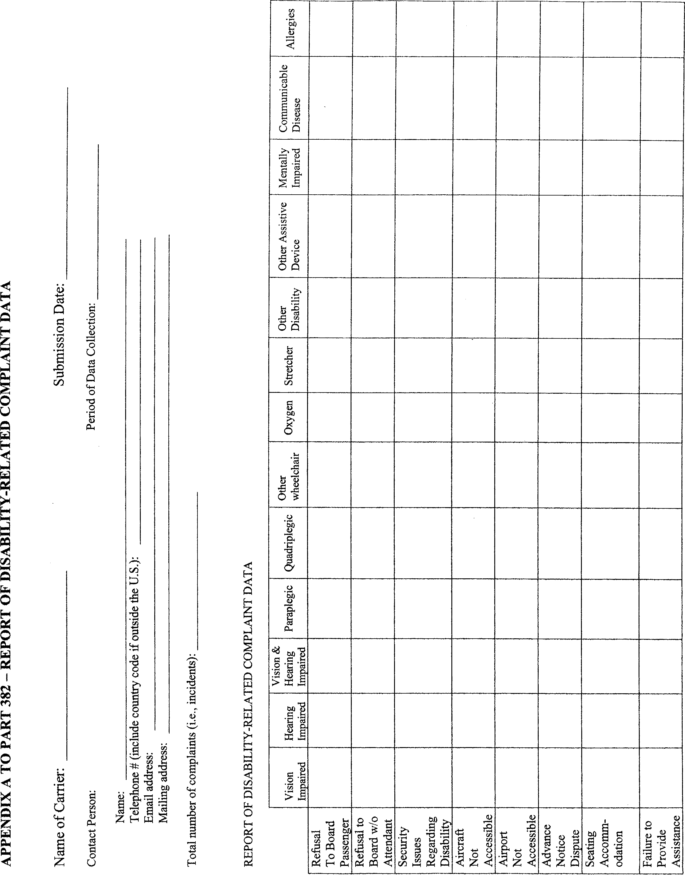 Graphic of Appendix A to Part 382—Report of Disability-Related Complaint Data