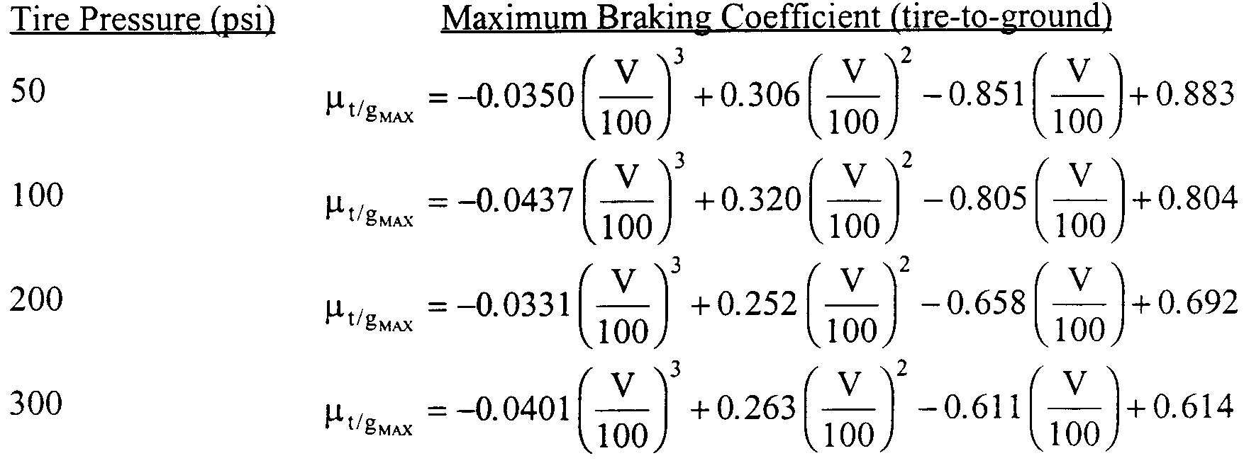 Graphic of (1) The maximum tire-to-ground wet runway braking coefficient of friction is defined as