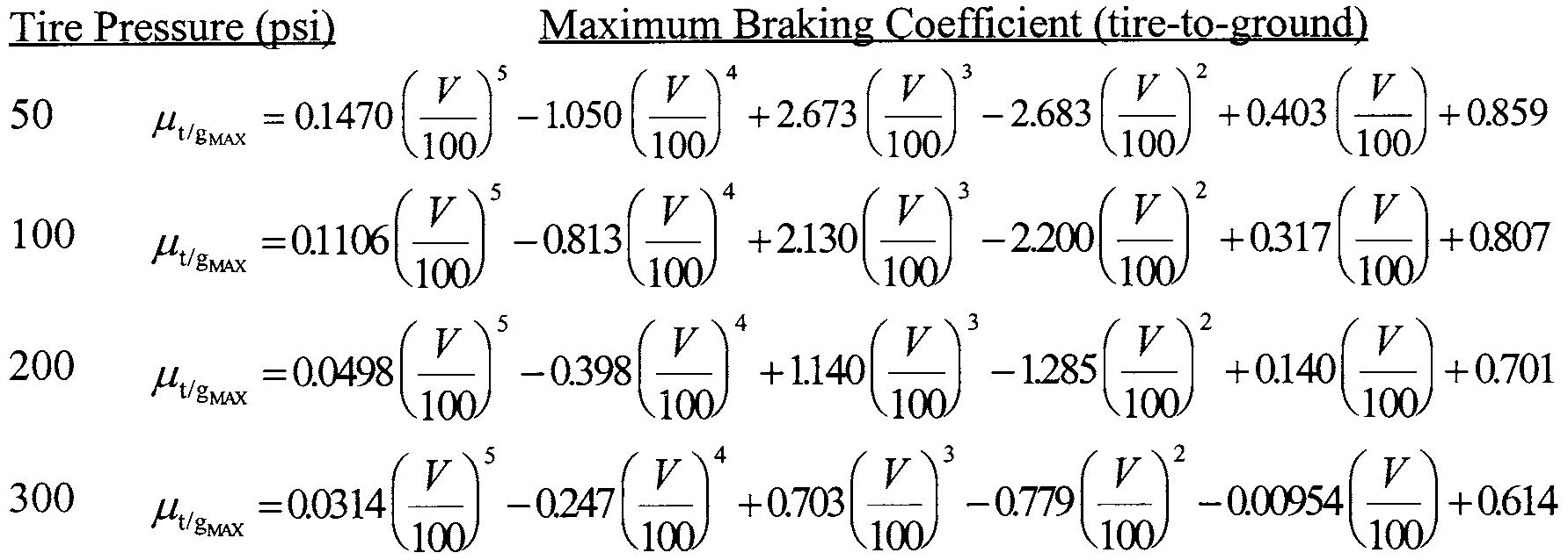 Graphic of (2) The wet runway braking coefficient defined in paragraph (c) of this section, except that a specific anti-skid system efficiency, if determined, is appropriate for a grooved or porous friction course wet runway, and the maximum tire-to-ground wet runway braking coefficient of friction is defined as