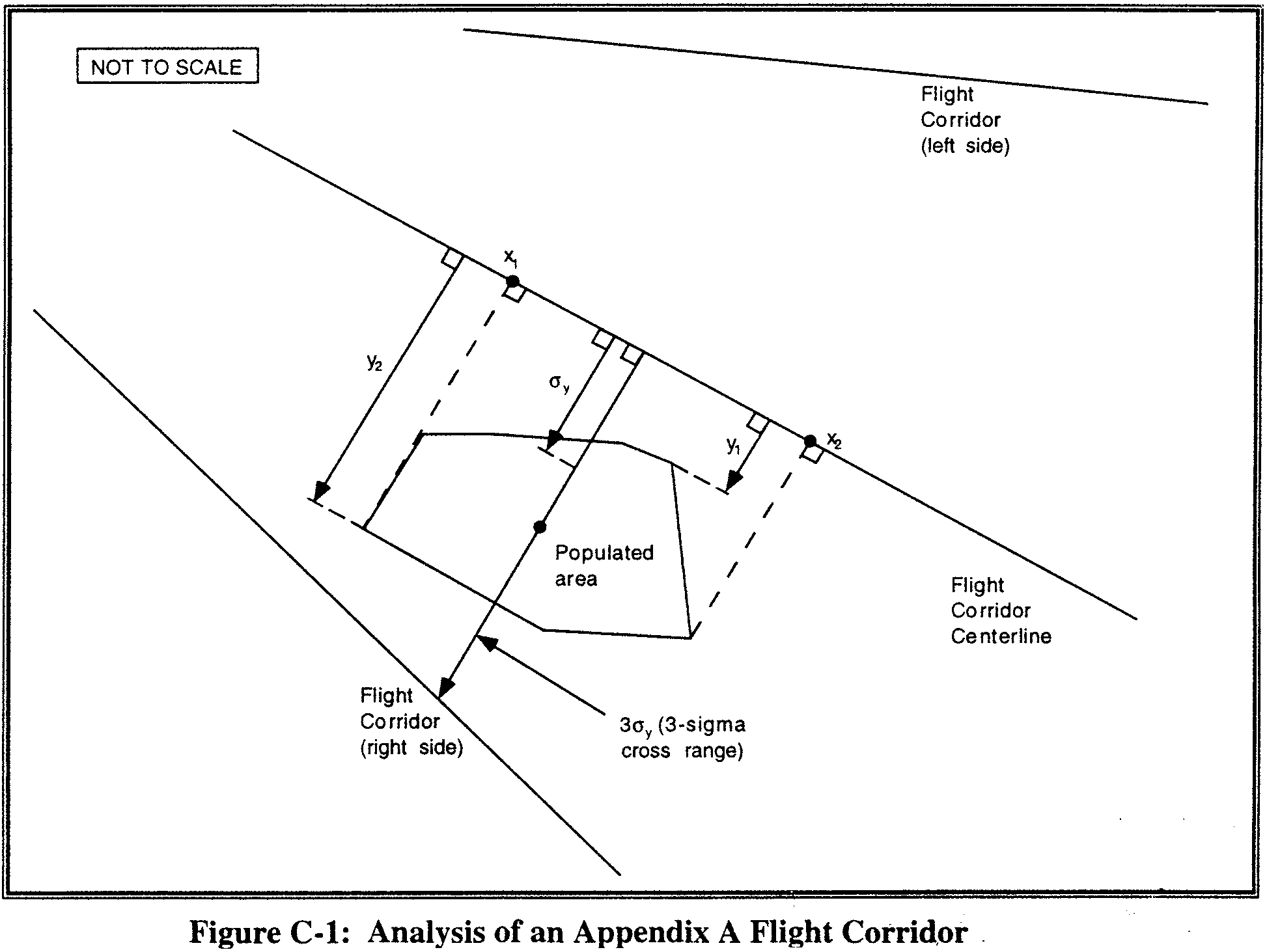 Graphic of where: Ps = 1−Pf = 0.90