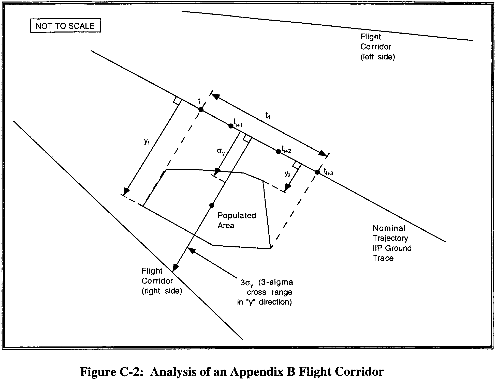 Graphic of where: Ps = 1−Pf = 0.90