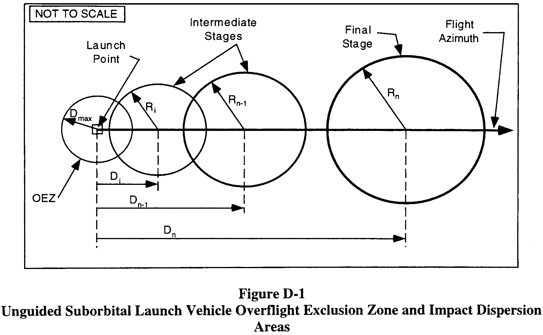 Graphic of (4) An applicant shall display an overflight exclusion zone, each intermediate and final stage impact point (Di through Dn), and each impact dispersion area for the intermediate and final launch vehicle stages on maps in accordance with paragraph (b)(2).