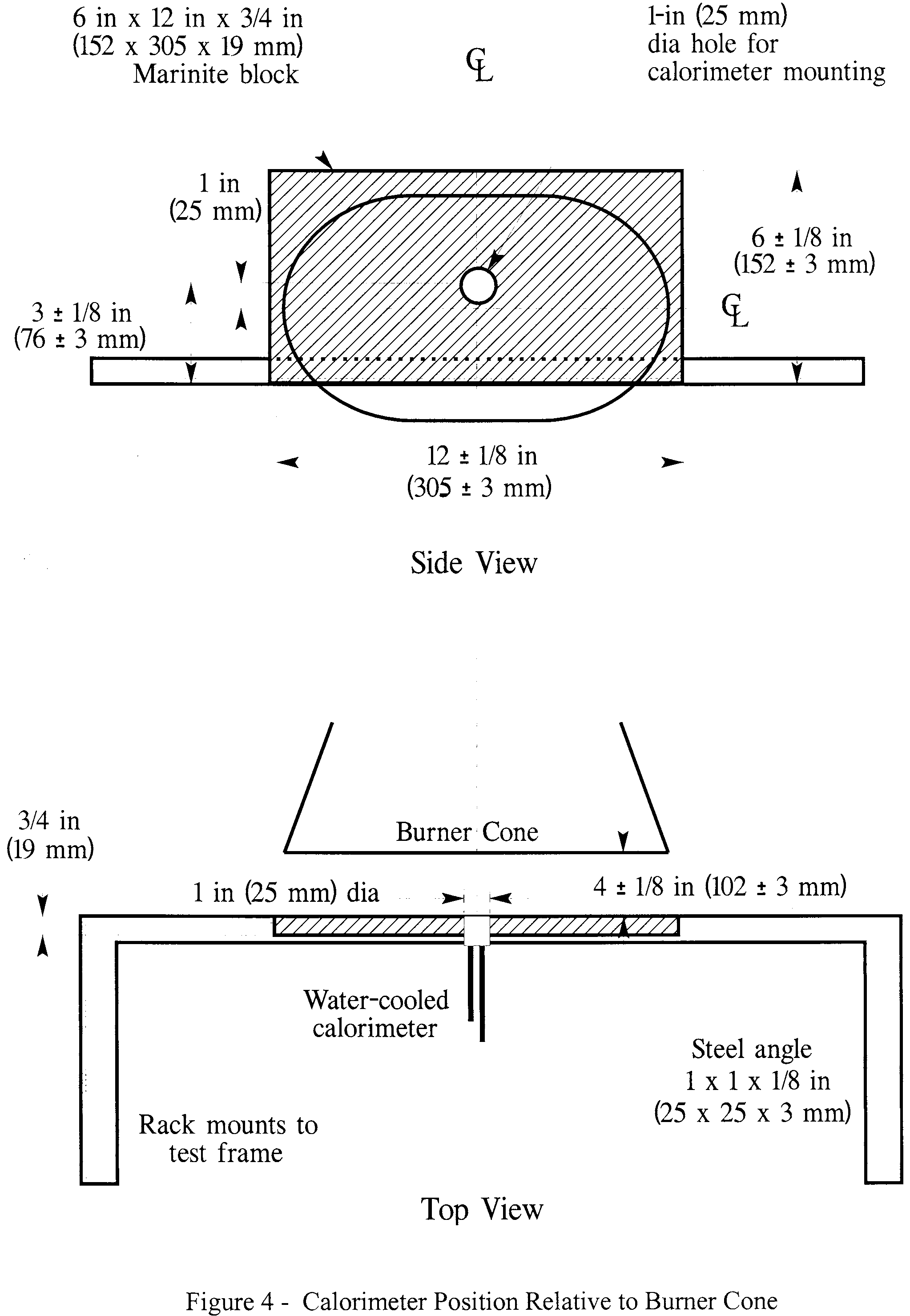 Graphic of (iii) Calorimeter mounting. Mount the calorimeter in a 6- by 12- ±0.125 inch (152- by 305- ±3 mm) by 0.75 ±0.125 inch (19 mm ±3 mm) thick insulating block which is attached to the heat flux calibration rig during calibration (figure 4). Monitor the insulating block for deterioration and replace it when necessary. Adjust the mounting as necessary to ensure that the calorimeter face is parallel to the exit plane of the test burner cone.