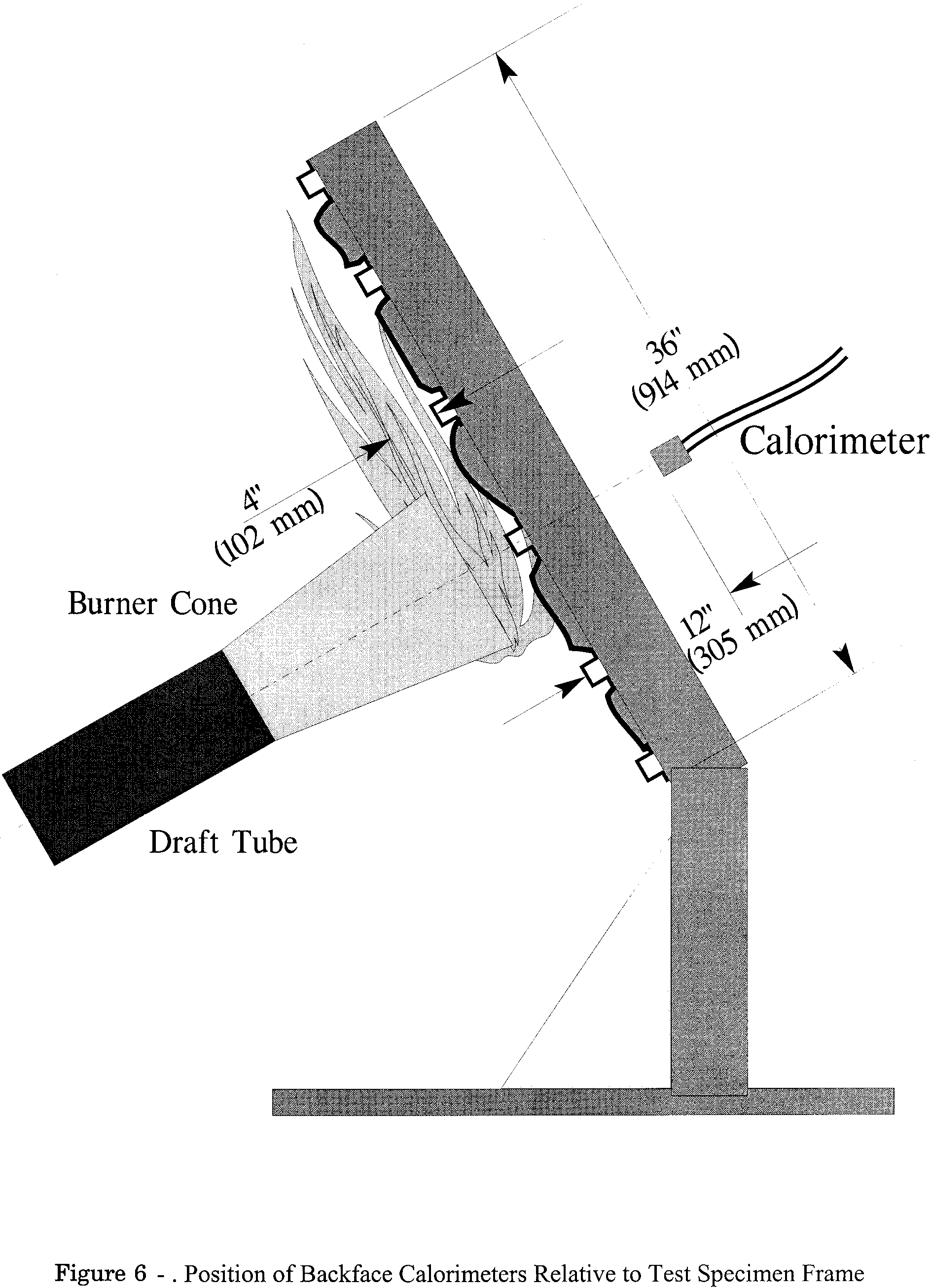 Graphic of (5) Backface calorimeters. Mount two total heat flux Gardon type calorimeters behind the insulation test specimens on the back side (cold) area of the test specimen mounting frame as shown in figure 6. Position the calorimeters along the same plane as the burner cone centerline, at a distance of 4 inches (102 mm) from the vertical centerline of the test frame.